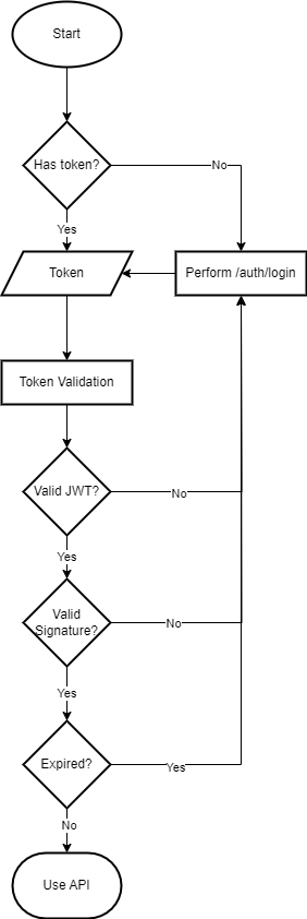 JWT Workflow